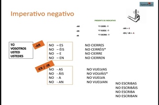 Imperativo Negativo Español