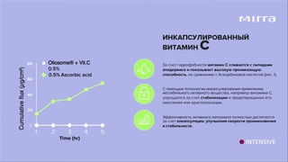 "Совершенное оружие против пигментации и коррекции несовершенств кожи"