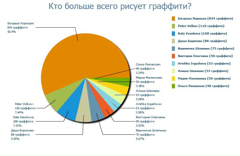 №70, Аллочка Шубина, 20.12, Москва №70, Аллочка Шубина, 20.12, Москва