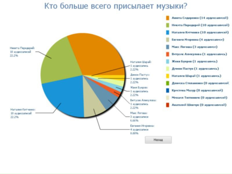 №23, Катя Пасишниченко, Харьков №23, Катя Пасишниченко, Харьков