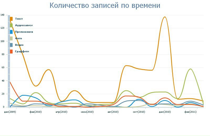 №59, Илья Карманов, 34 года, Киров №59, Илья Карманов, 34 года, Киров