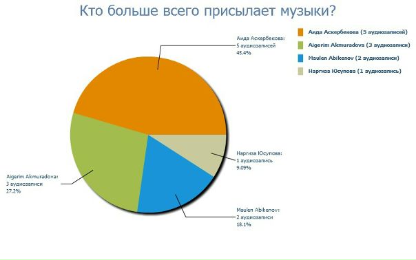№14, Aidana Kapysheva, 34 года, Караганда, Казахстан №14, Aidana Kapysheva, 34 года, Караганда, Казахстан