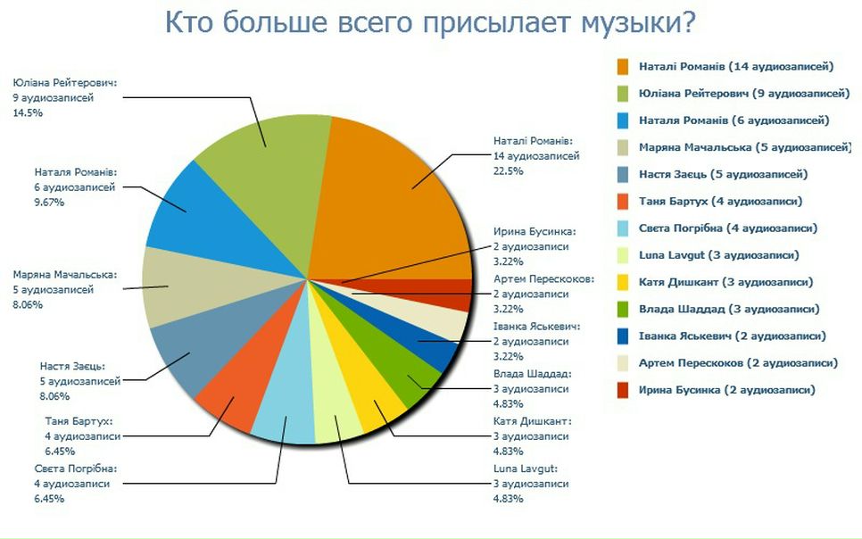 №1, Юрій Швець, Вишневец №1, Юрій Швець, Вишневец