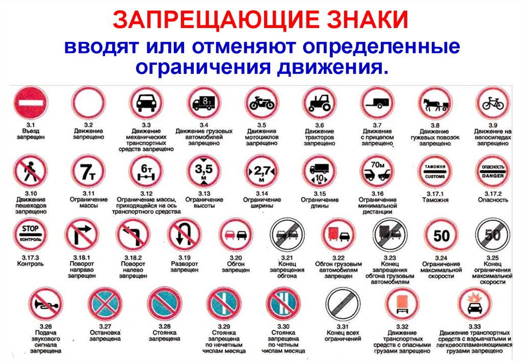фото и значение знаков дорожного движения алло? йўлидаги дўстлик