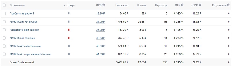 Вот такая ситуация на начало РК.