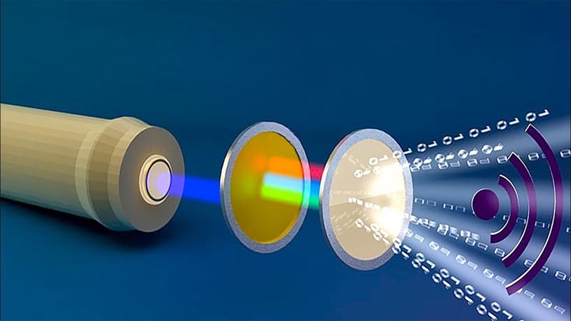 Физические основы волоконной оптики. Волоконно-оптические линии связи. Магнитные волны. Свет это поток частиц. Led cube 16 x 4k.