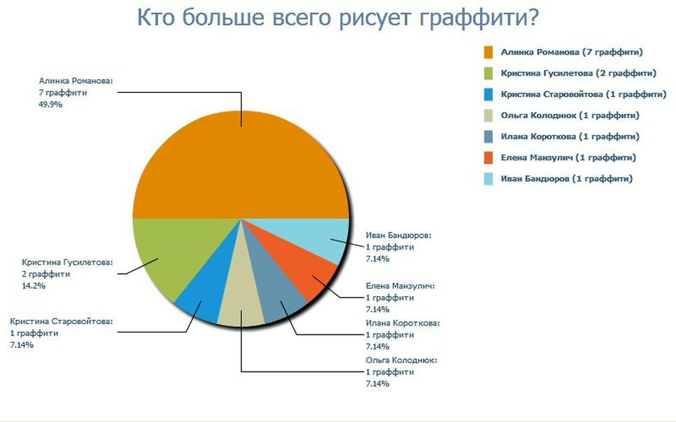 №13, Катя Хмелёва №13, Катя Хмелёва
