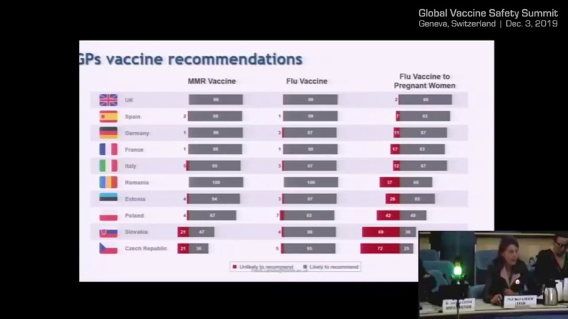 Doctors Only Get 1, 2 Day Of Training On Vaccines,