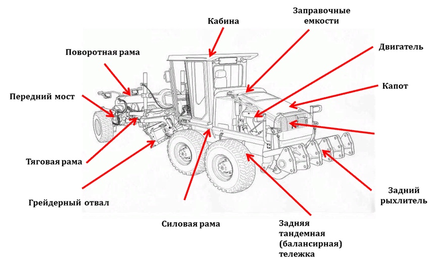 Предохранитель заднего хода автогрейдер джон дир Автогрейдер схема с описанием
