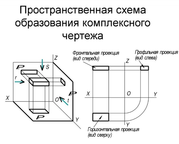 Проекции на чертеже - основные виды проекции на чертеже с названиями и примерами