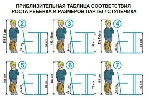 Эргономика детской