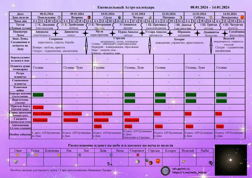 А вы по календарю стрижетесь? 2023 Клуб проводников, открытие сверхспособностей