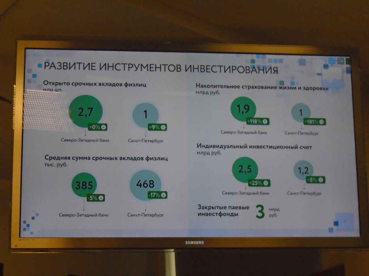 события санкт петербург Деньги любят счет