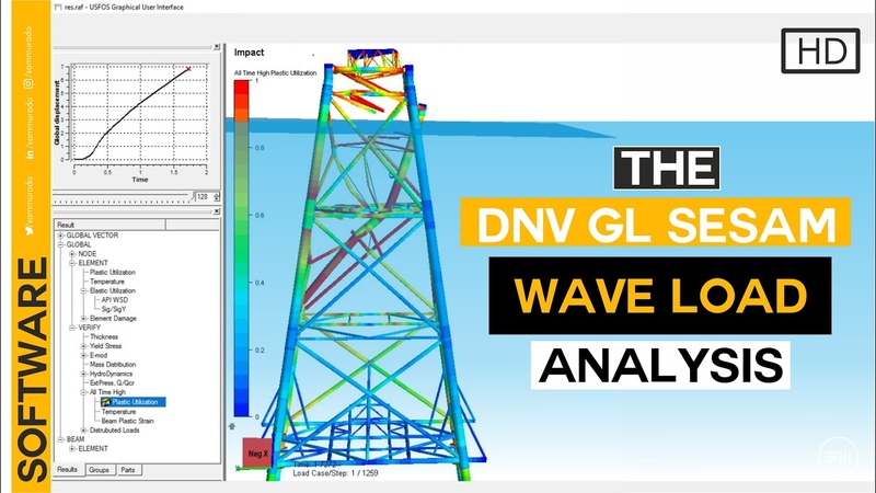 DNV GL Sesam Wave Load