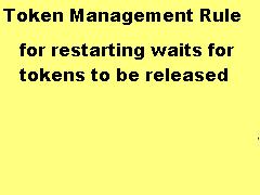 Token Management Rule
